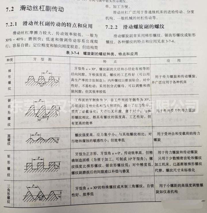 梯形絲桿和普通絲桿有什么區(qū)別？