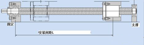滾珠絲杠軸承的選擇和支撐方式對定位精度的影響