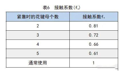滾珠花鍵各類系數(shù)的詳細(xì)解析2
